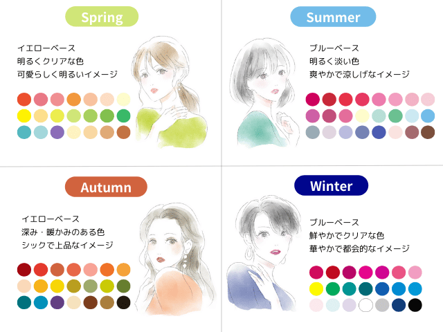 パーソナルカラー診断の知っておくべき基本知識 | 徹底解説 - 京都の 